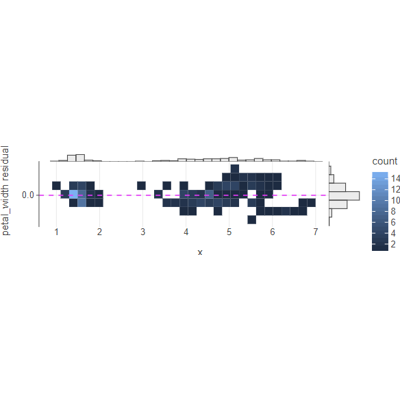 Residual plot